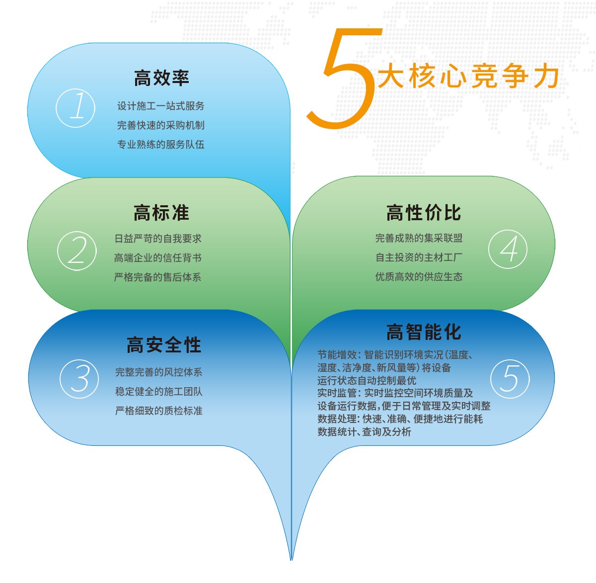 核心競(jìng)爭力.jpg